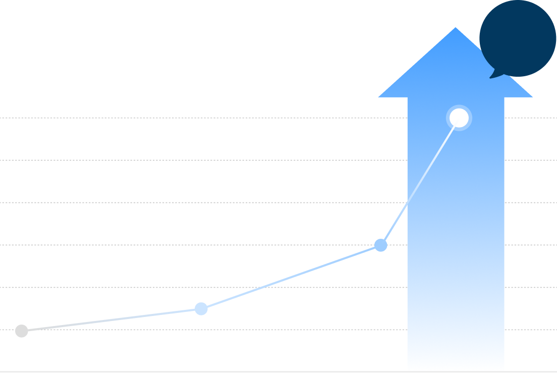 ROI chart